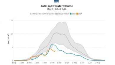 Photo of Piovono parole: per la siccità il governo sceglie la politica dell’emergenza