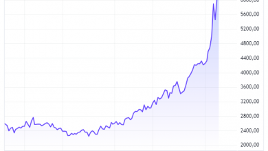 Photo of Cioccolato, prezzo del cacao alle stelle anche a causa del Niño