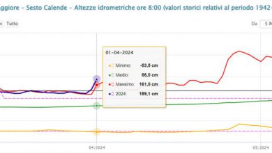 Photo of Lago Maggiore esonda dopo il maltempo: livello mai così alto a inizio aprile dal 1942