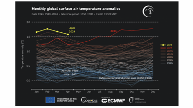 Photo of Aprile 2024 è stato il più caldo mai registrato a livello globale
