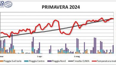 Photo of Record di pioggia primaverile al Nord: a Milano e Torino caduto più di mezzo metro di pioggia