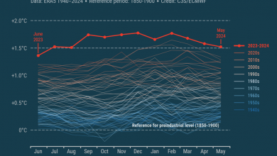 Photo of Il riscaldamento globale sta accelerando