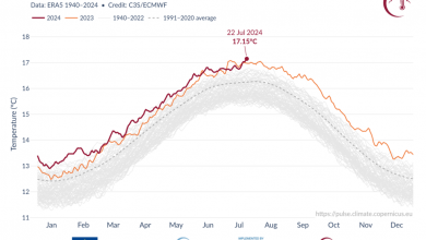 Photo of A luglio 2024 il giorno più caldo della storia del Pianeta Terra