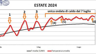 Photo of Dal 7 luglio sull’Italia un’unica e lunghissima ondata di caldo