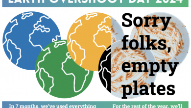 Photo of Overshoot day: siamo in debito con il pianeta e le nuove generazioni