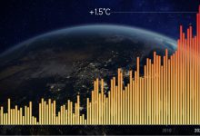 Photo of Cambiamento climatico: temperature record e il parere della scienza secondo Gavin Schmidt