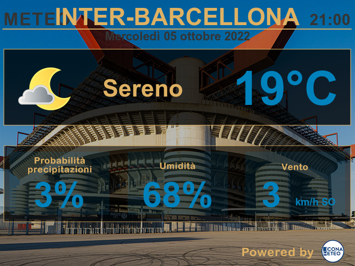 Meteo Inter-Barcellona- Previsioni (Powered by Icona Meteo)