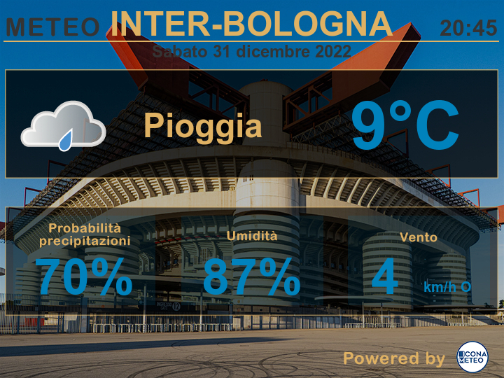 Meteo Inter-Bologna- Previsioni (Powered by Icona Meteo)