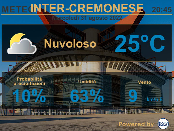 Meteo Inter-Cremonese- Previsioni (Powered by Icona Meteo)