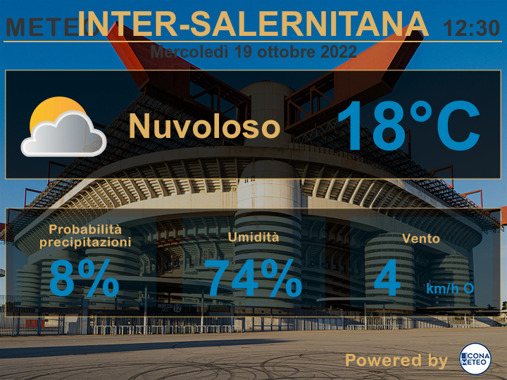 Meteo Inter-Salernitana- Previsioni (Powered by Icona Meteo)