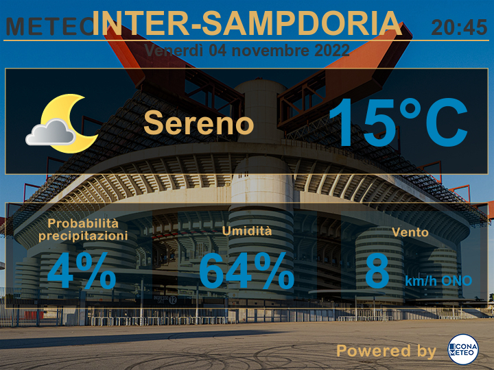 Meteo Inter-Sampdoria- Previsioni (Powered by Icona Meteo)