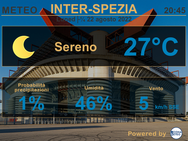 Meteo Inter-Spezia - Previsioni (Powered by Icona Meteo)