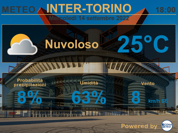 Meteo Inter-Cremonese- Previsioni (Powered by Icona Meteo)