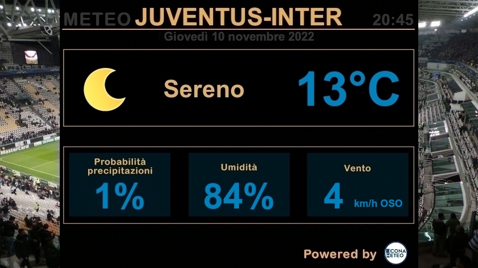 Meteo Juventus-Inter- Previsioni (Powered by Icona Meteo)